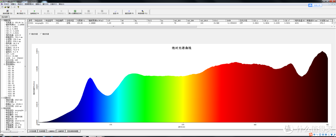 剁手618，十二只高显色指数LED灯泡详解及选购指南