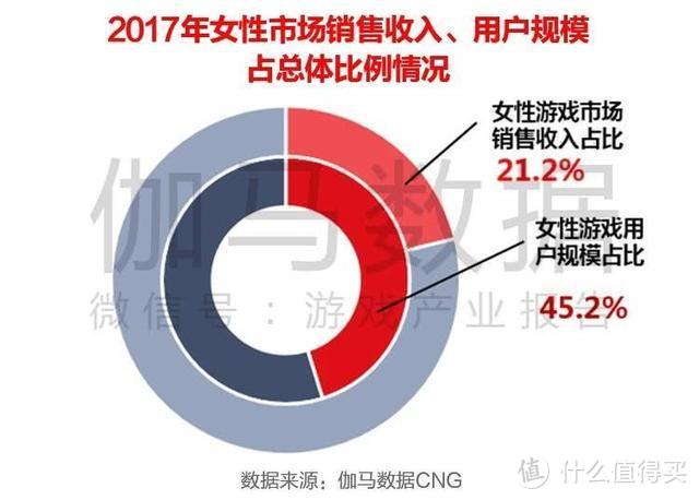 国产手游再次登顶美国免费榜！下个休闲游戏巨头或在中国