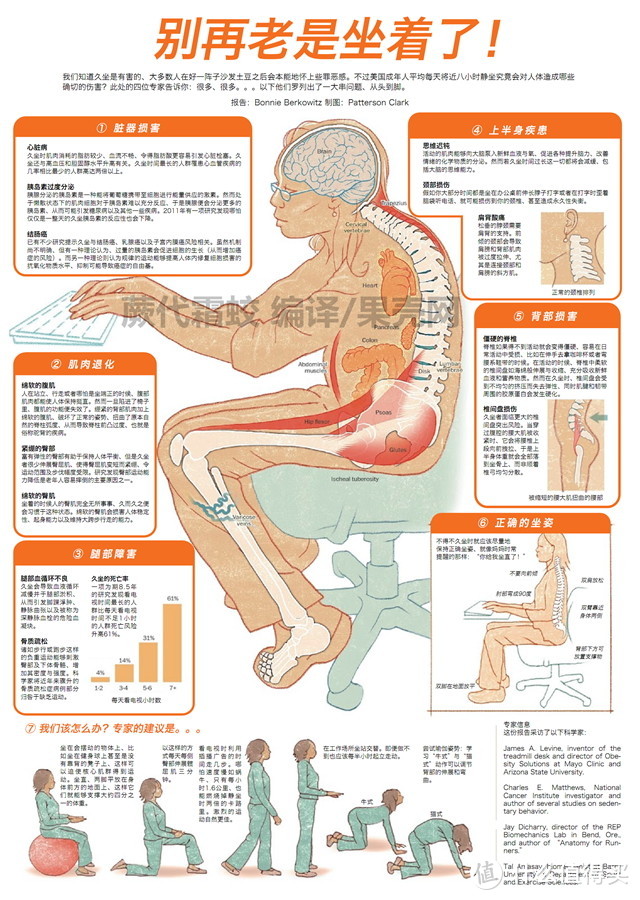 总价108元，超低成本制作站立式办公桌