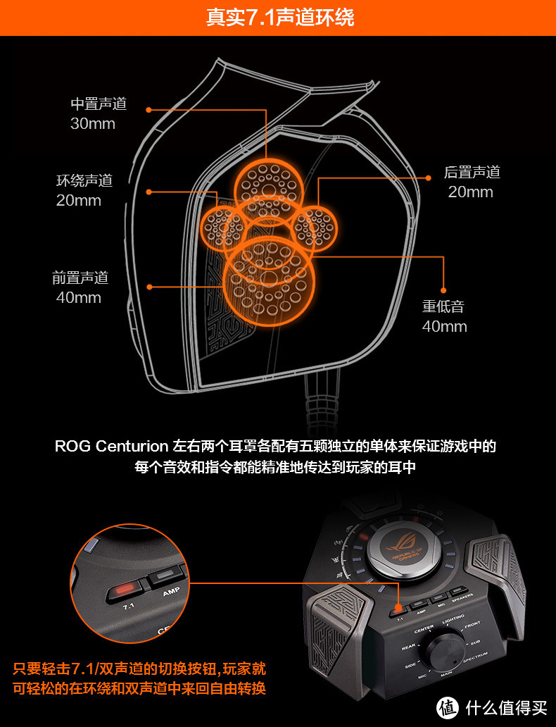 吃鸡算什么，不服看个3D恐怖片？极致DIY—HIFI5.1家庭影院