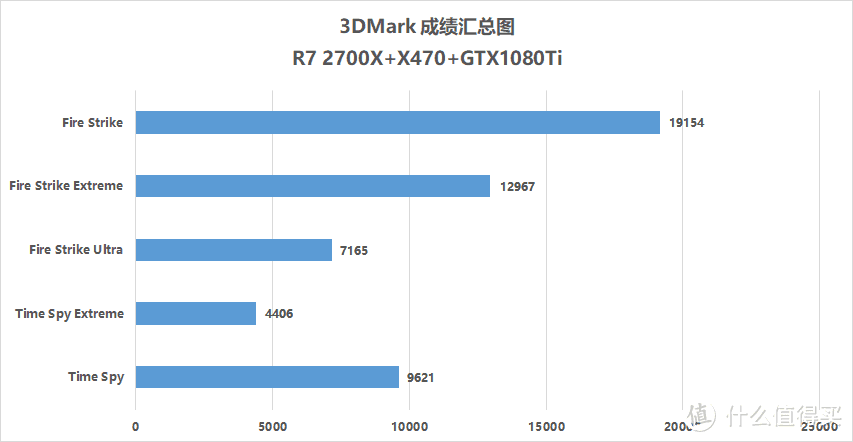 性能强悍的炫酷RGB主机—打造AMD Ryzen 7 2700X + GIGABYTE 技嘉 GTX1080Ti平台装机秀