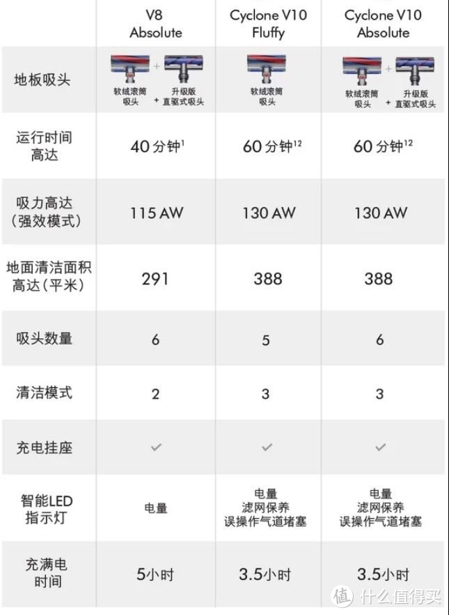 618买什么？我的618家庭购物清单