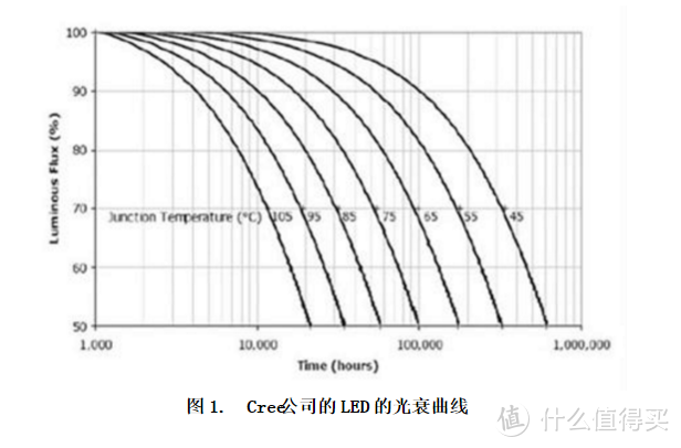 剁手618，十二只高显色指数LED灯泡详解及选购指南