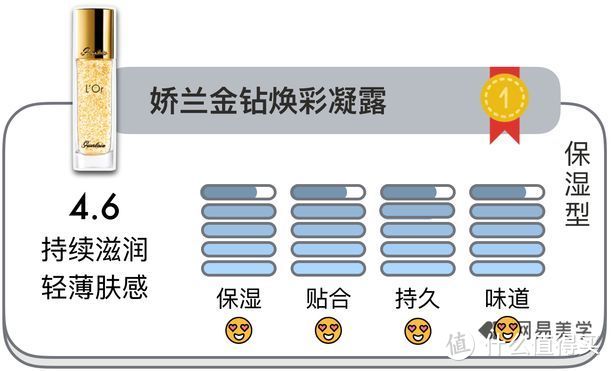 22款妆前Battle，这3支实名为它杉菜尖叫！