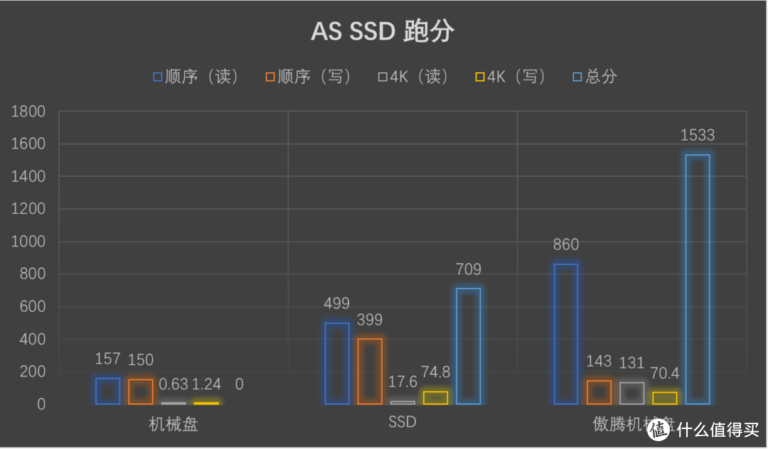 Intel 黑科技？Optane Memory 傲腾 系统加速器折腾之旅！