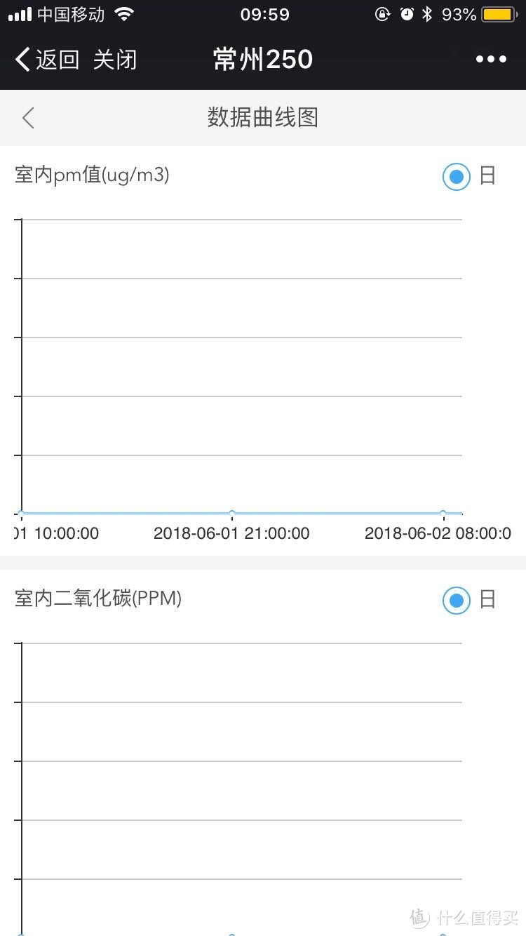 新风系统连载之二-----如何检测新风机？