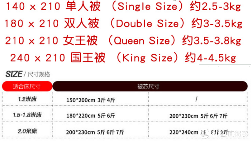 棉花被、蚕丝被、羽绒被、羊毛被、驼绒被—天然材质被芯怎么买？