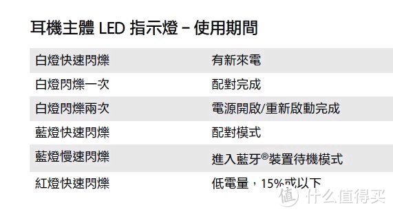 Sony 索尼 ear duo 开耳式真无线蓝牙耳机开箱晒物及使用体验