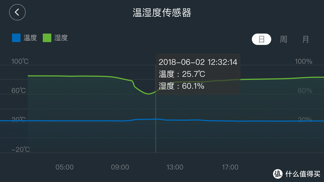 大块头有大能力—PUREST 浦力适 Boss-W 除湿机 评测报告