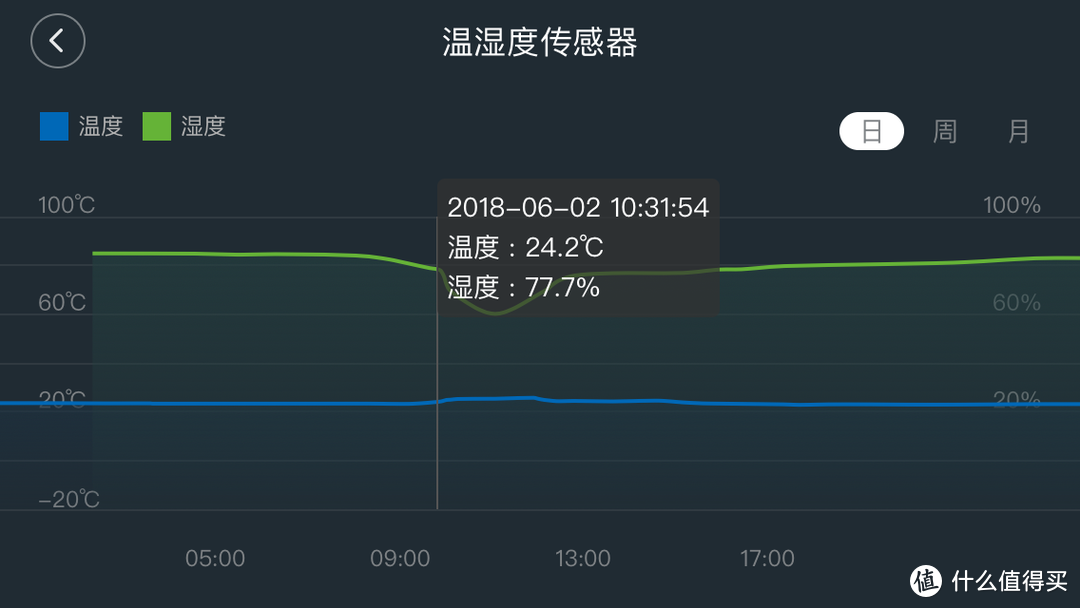 大块头有大能力—PUREST 浦力适 Boss-W 除湿机 评测报告