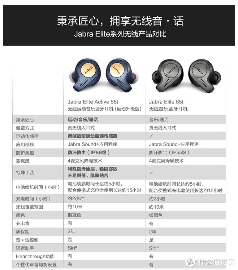 升级在哪里？JABRA 捷波朗 65t & 65t active 耳机使用对比