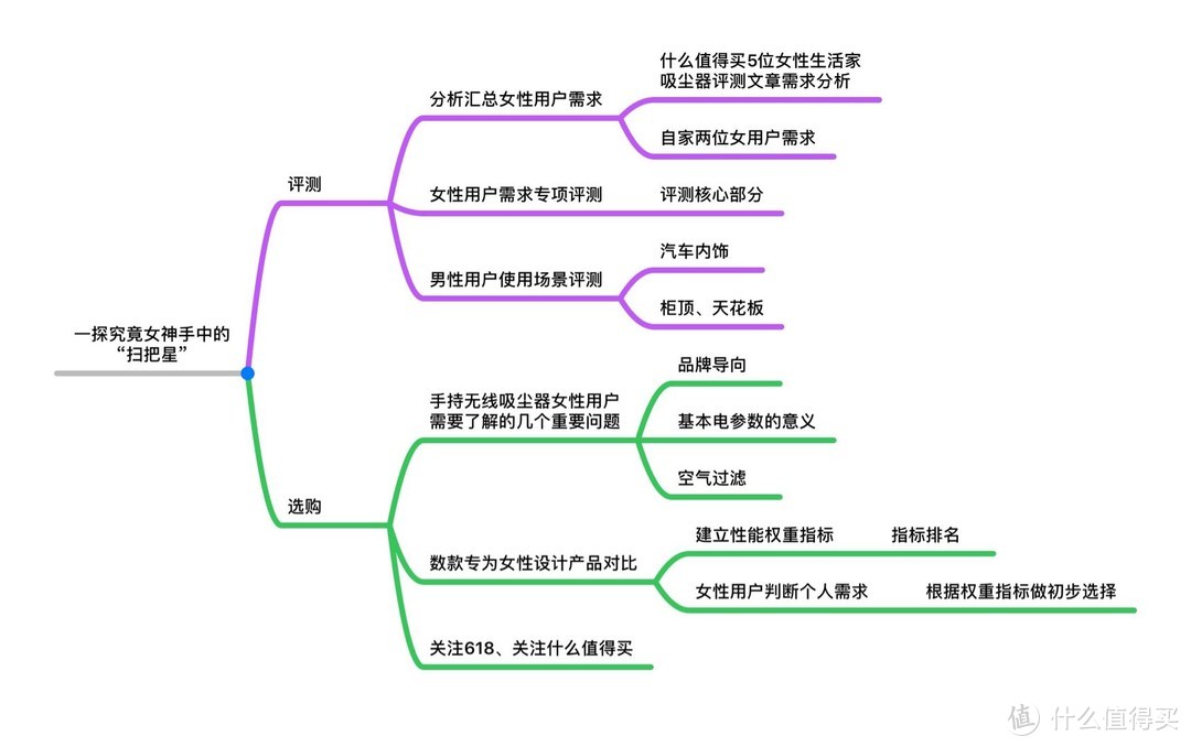 从莱克M85 Plus说起——聊聊“女神”手中的“扫把星”（618女性手持吸尘器选购不完全指南)