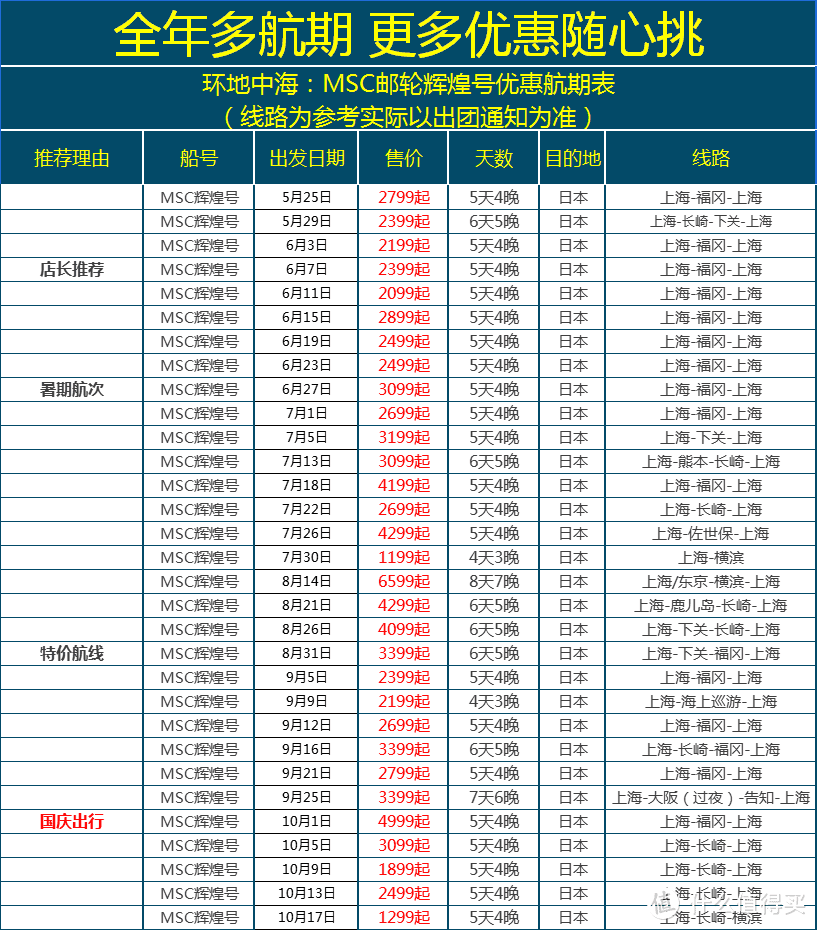 地中海辉煌号2018年班期路线一览表