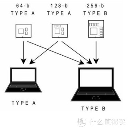 准系统（ODM模具）笔记本电脑入坑简要指南