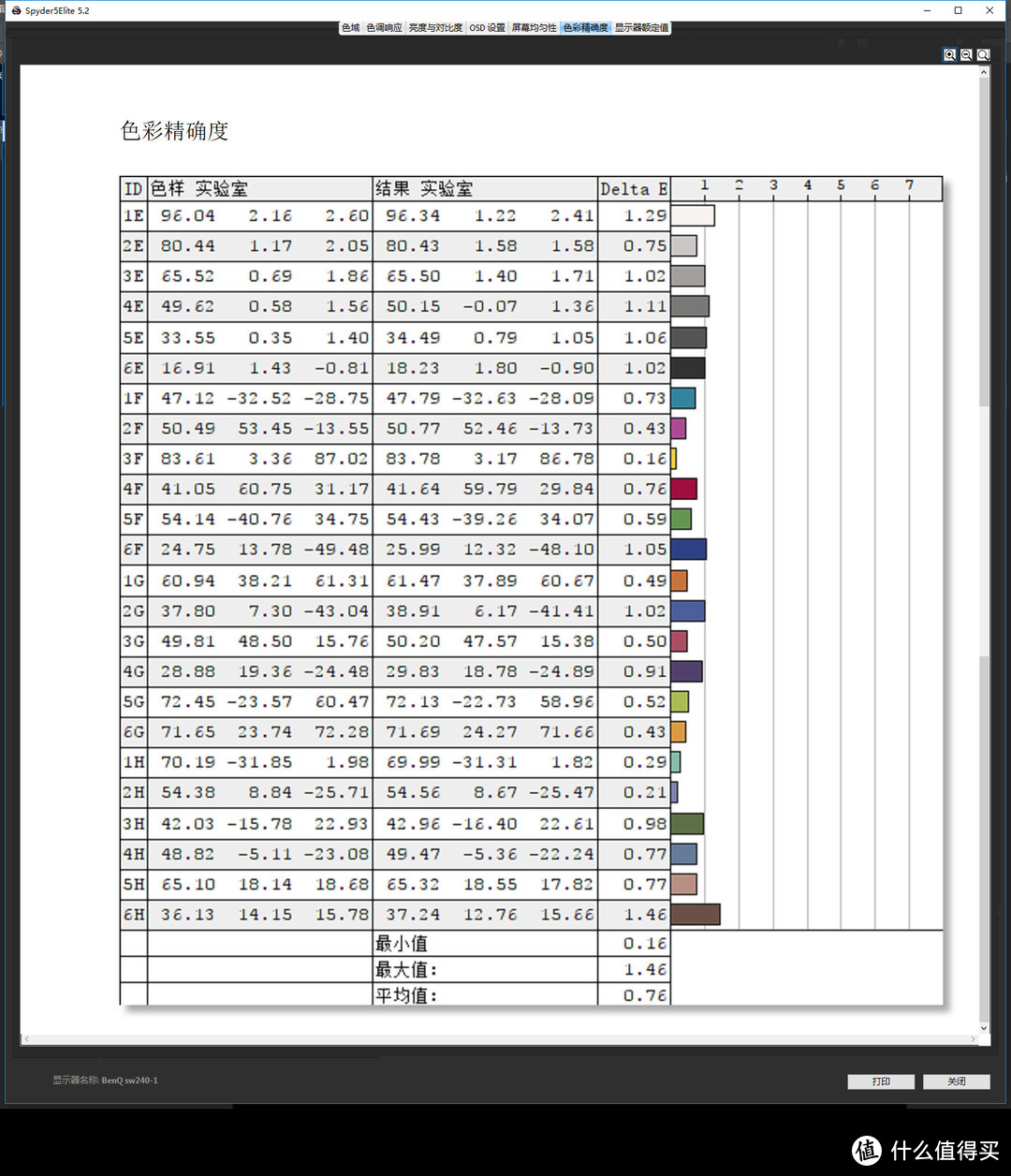 BENQ SW240 这台号称10bit、却只要3000左右的色彩管理显示器到底性能如何？