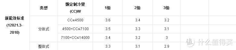 炎夏，酷热，618，选一台中意的空调吧！实用空调选购指南