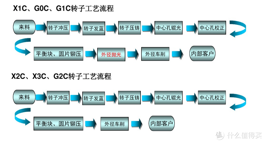 炎夏，酷热，618，选一台中意的空调吧！实用空调选购指南