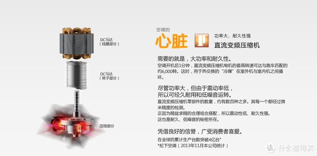 炎夏，酷热，618，选一台中意的空调吧！实用空调选购指南