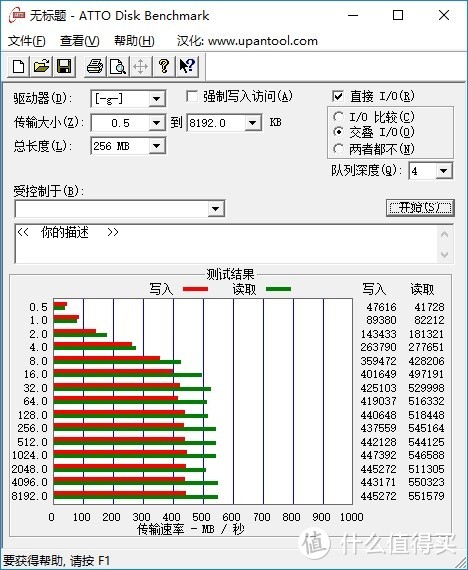 走在时代的前面—七彩虹SL500 BOOST 1TB SSD 开箱测试