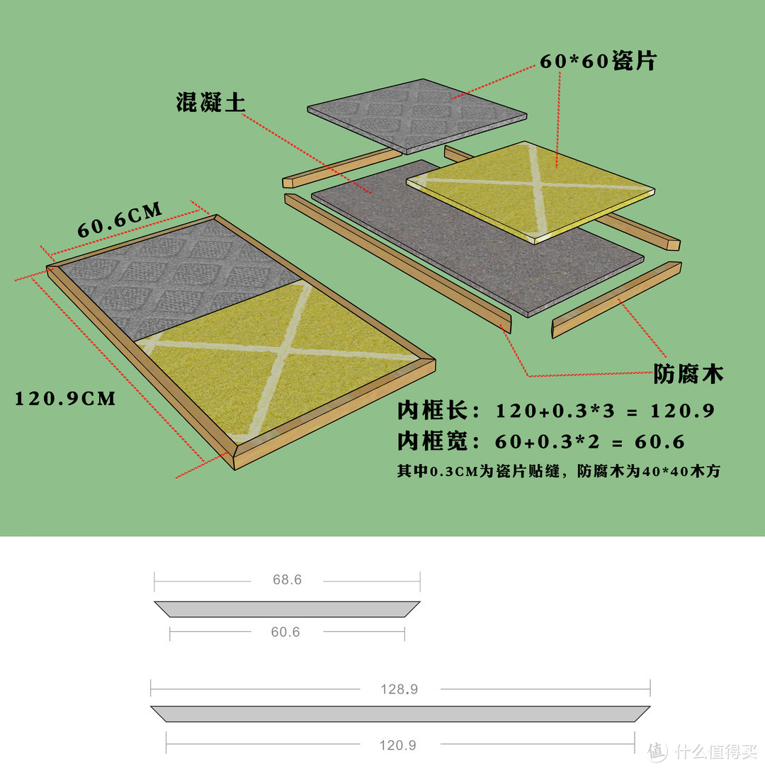 离开北上广回到小城市后，我构建了一个梦幻小院"翡翠梦境"作为送给老婆大人的生日礼物