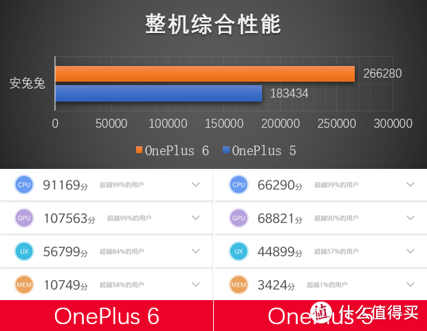 为简单而生、因实用而美：一加 OnePlus 6 智能手机 评测