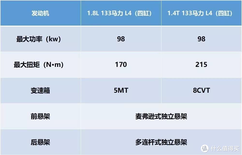 家庭的大玩具—新远景SUV