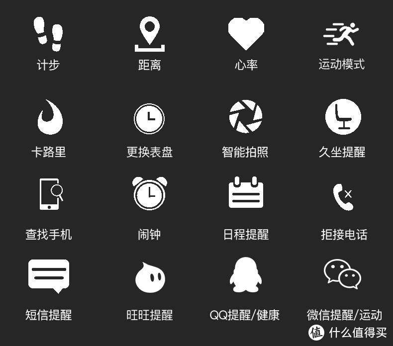 智能手表、智能手环入坑指南