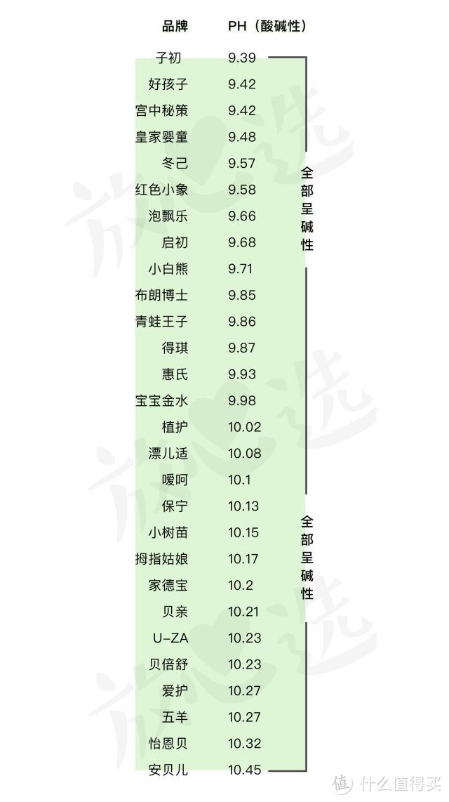 宝宝洗衣皂横评！洗不干净SHI可还行？