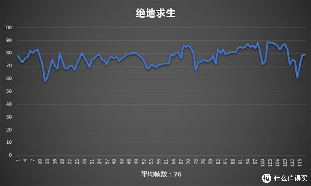 性能篇—升级铭瑄RX580显卡&性能测试