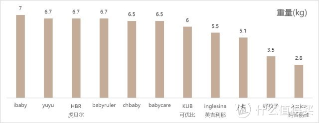 婴儿推车测评第①季 — 千元伞车测评来袭！