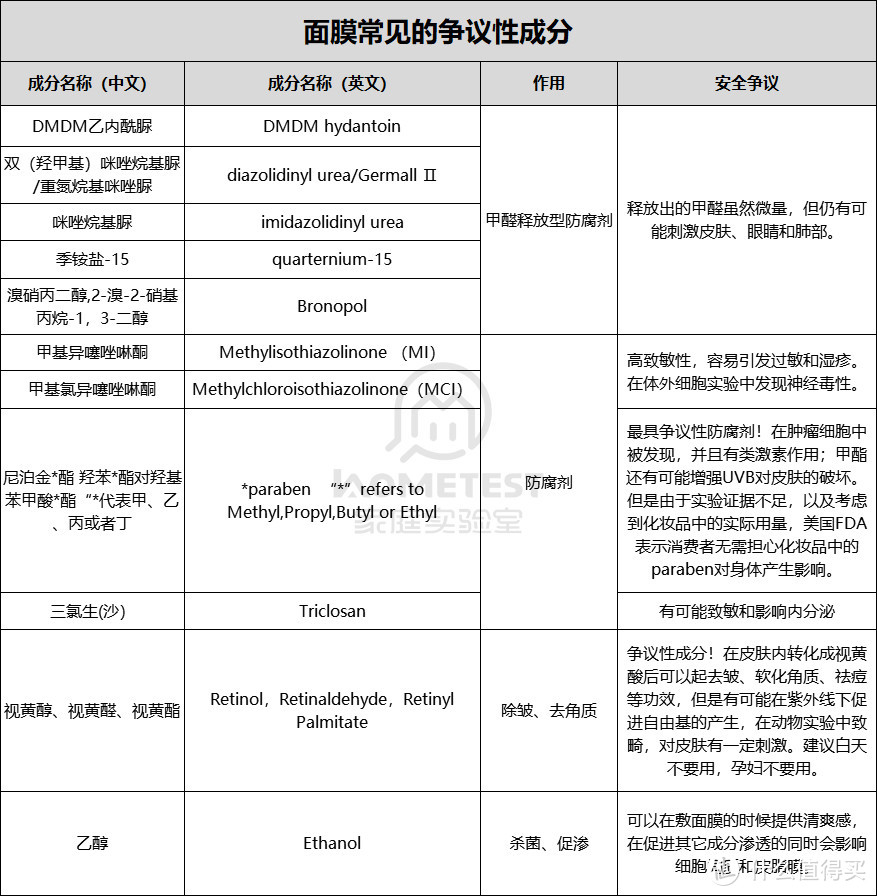 面膜成分大公开 轻松做“面膜达人”