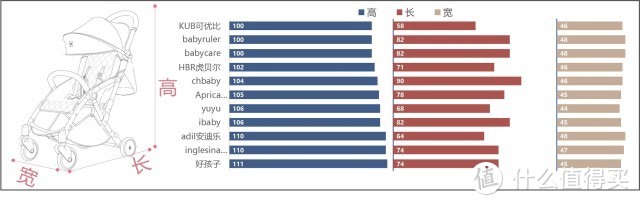 婴儿推车测评第①季 — 千元伞车测评来袭！