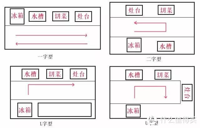 厨房家装布置的这些小细节，你知道吗？