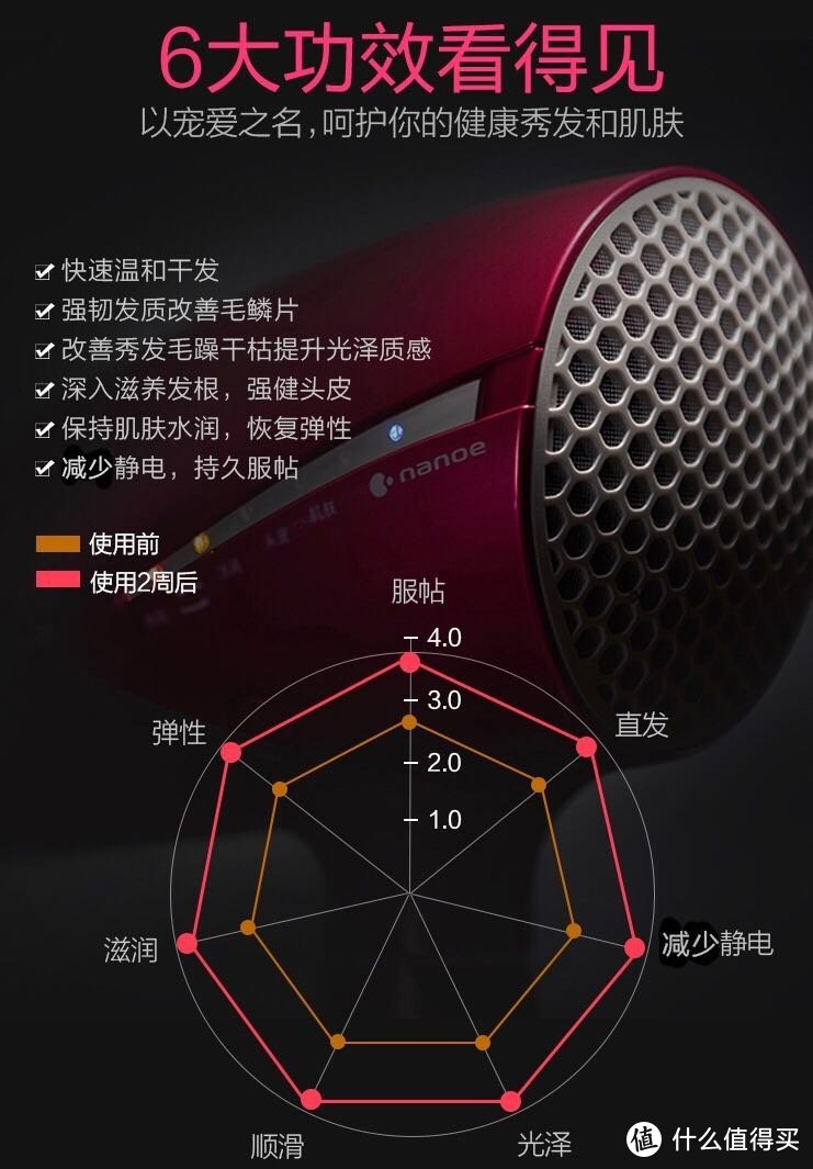 618买什么？我的618家庭购物清单