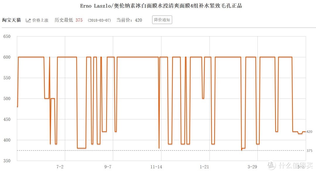 给你的脸部肌肤做个SPA-Erno Laszlo奥伦纳素水滢清爽面膜众测报告（真人兽）