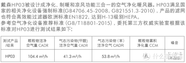 多少智商税才能换来一双慧眼？空气净化器选购指南