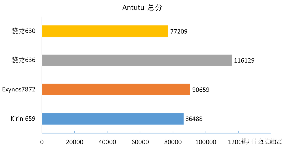 麒麟、联发科、骁龙各CPU哪家更强？2018各智能手机CPU大盘点及手机选购推荐