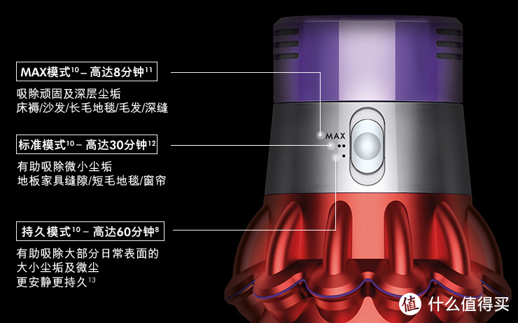 型号那么多到底怎么选？v6老用户应该升级吗？戴森无线吸尘器选购指南来了