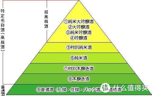 日本清酒究竟是怎么分级的？什么样的清酒最好喝？