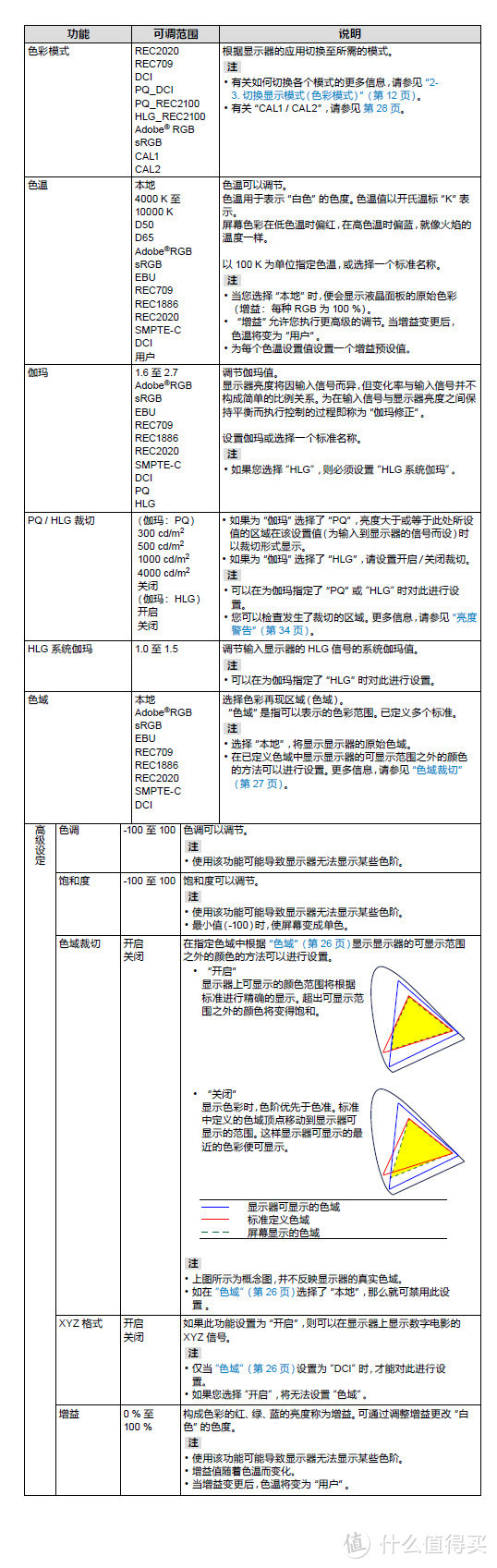 从基本参数分析，专业显示器选购经验分享