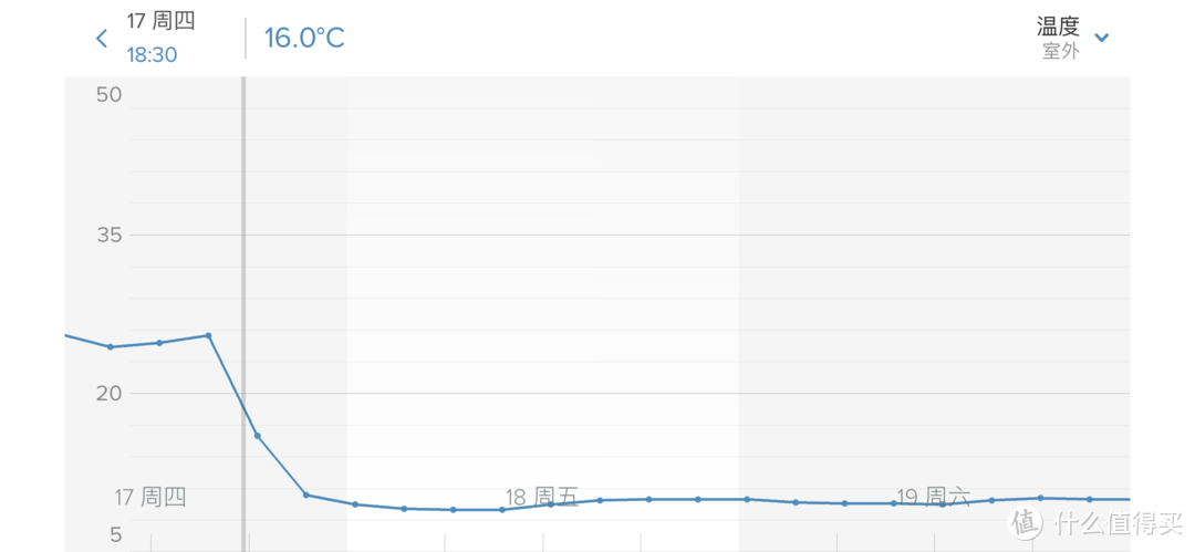 单门的外观双门的心：小吉迷你复古冰箱试用