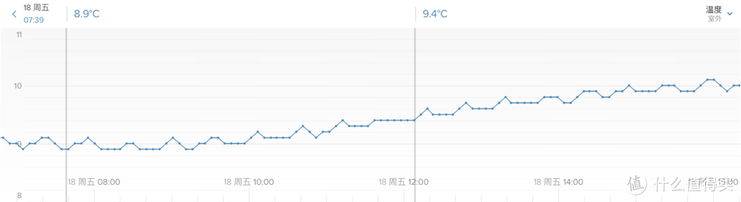 单门的外观双门的心：小吉迷你复古冰箱试用