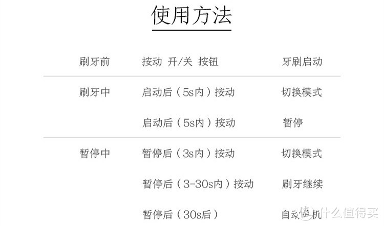 牙刷有价  牙齿无价——京造JZLITE声波电动牙刷使用评测