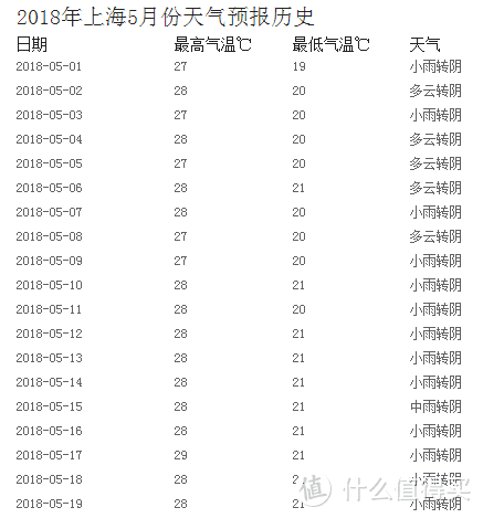 钢琴的养护以及除湿机的选购：浦力适 Boss-W 详细测评