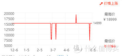 从基本参数分析，专业显示器选购经验分享