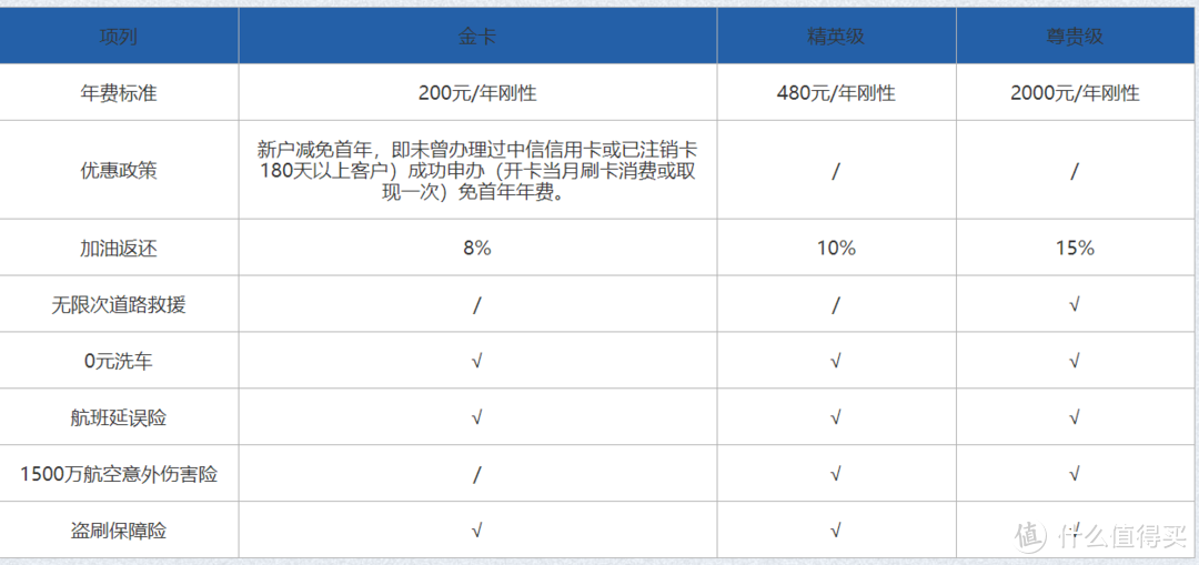 发行了各种联名卡的“发卡小王子”的中信银行，有什么信用卡值得办？