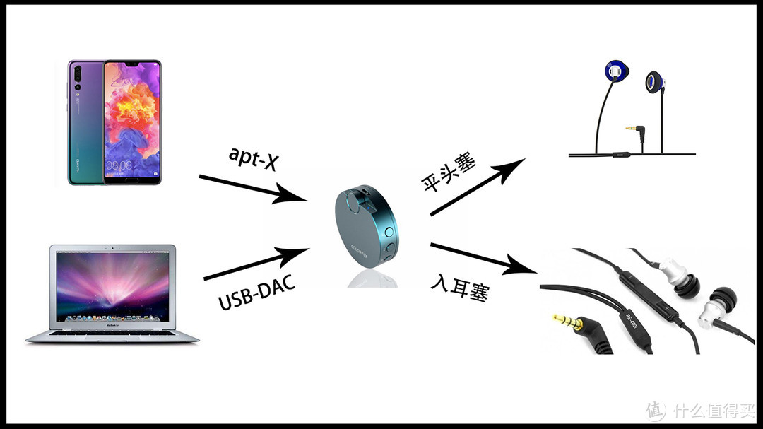 Colorfly BT-C1 笔者使用方法