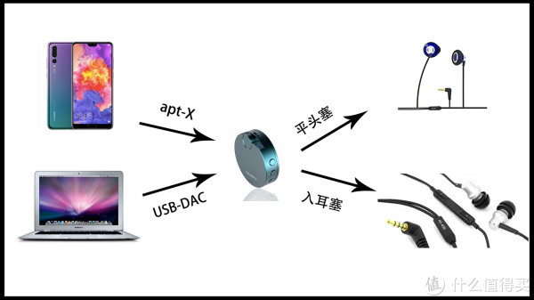 Colorfly BT-C1 笔者使用方法