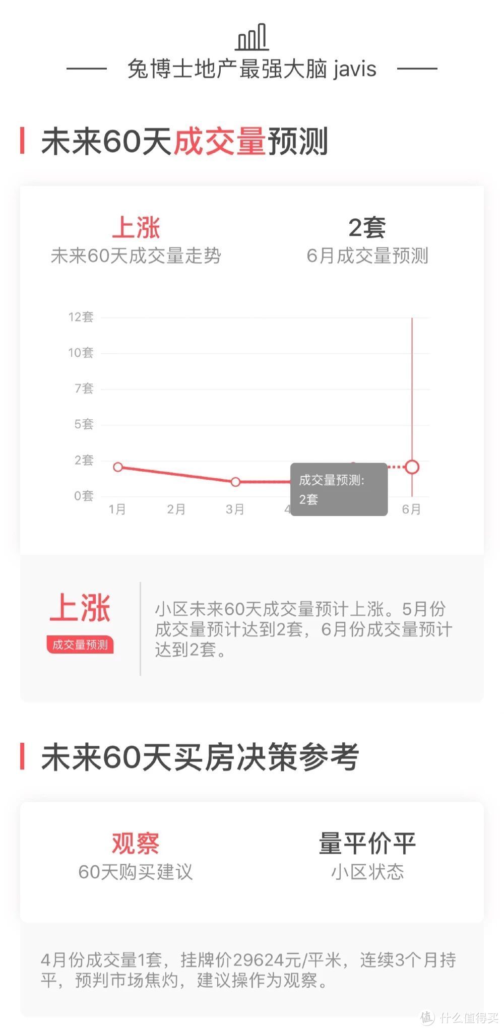 杭州看房笔记 | 300万以内9年制的学区房，值得买吗？