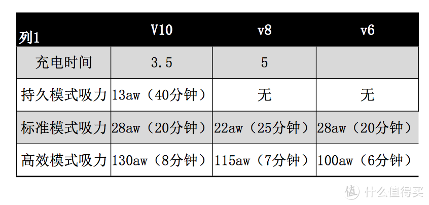 型号那么多到底怎么选？v6老用户应该升级吗？戴森无线吸尘器选购指南来了